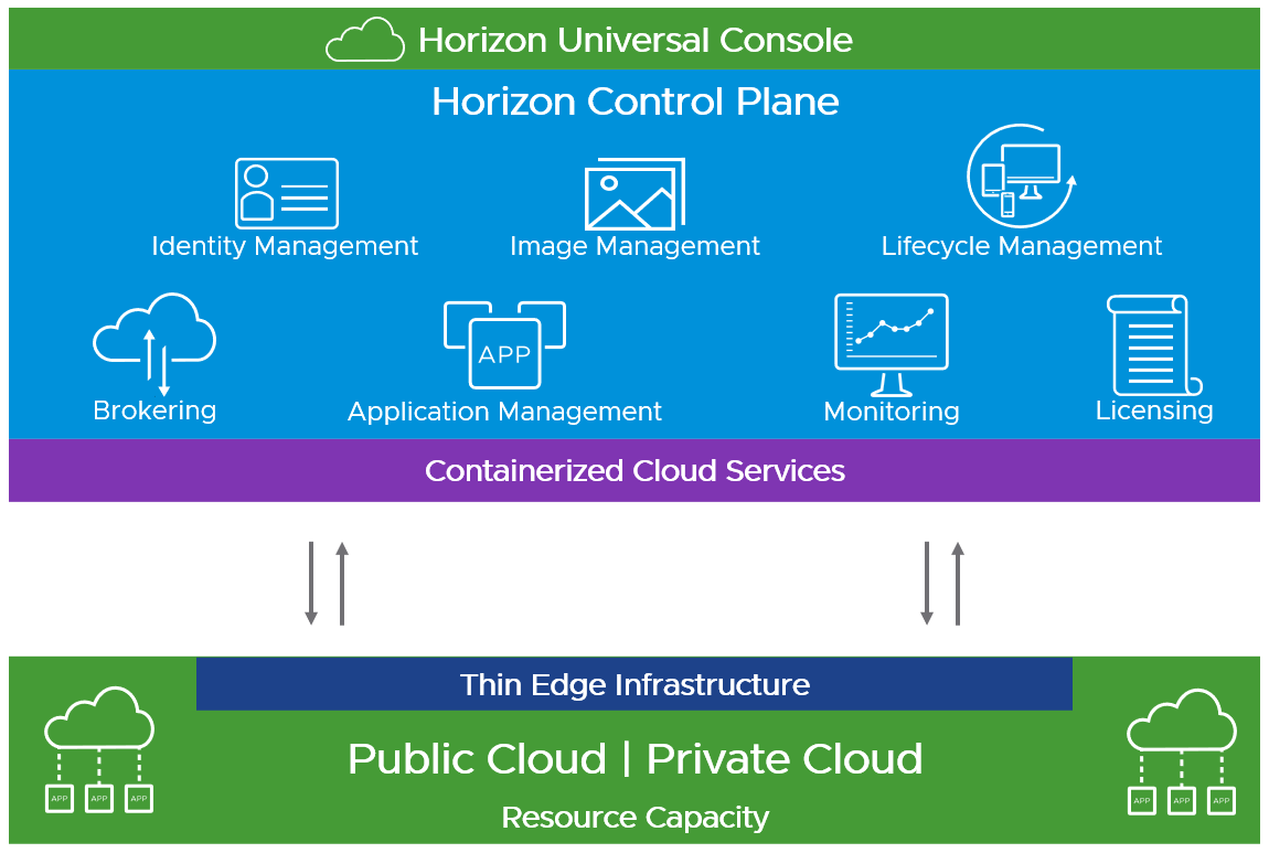 A diagram of a cloud service

Description automatically generated