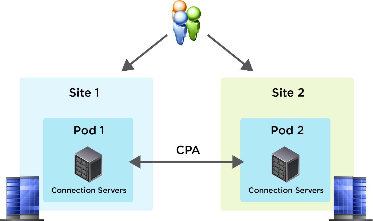 A diagram of a cpa

Description automatically generated with low confidence
